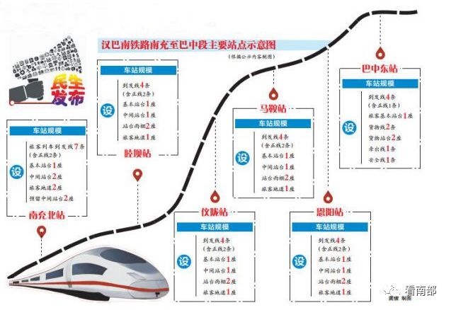 巴南铁路最新消息全面解读