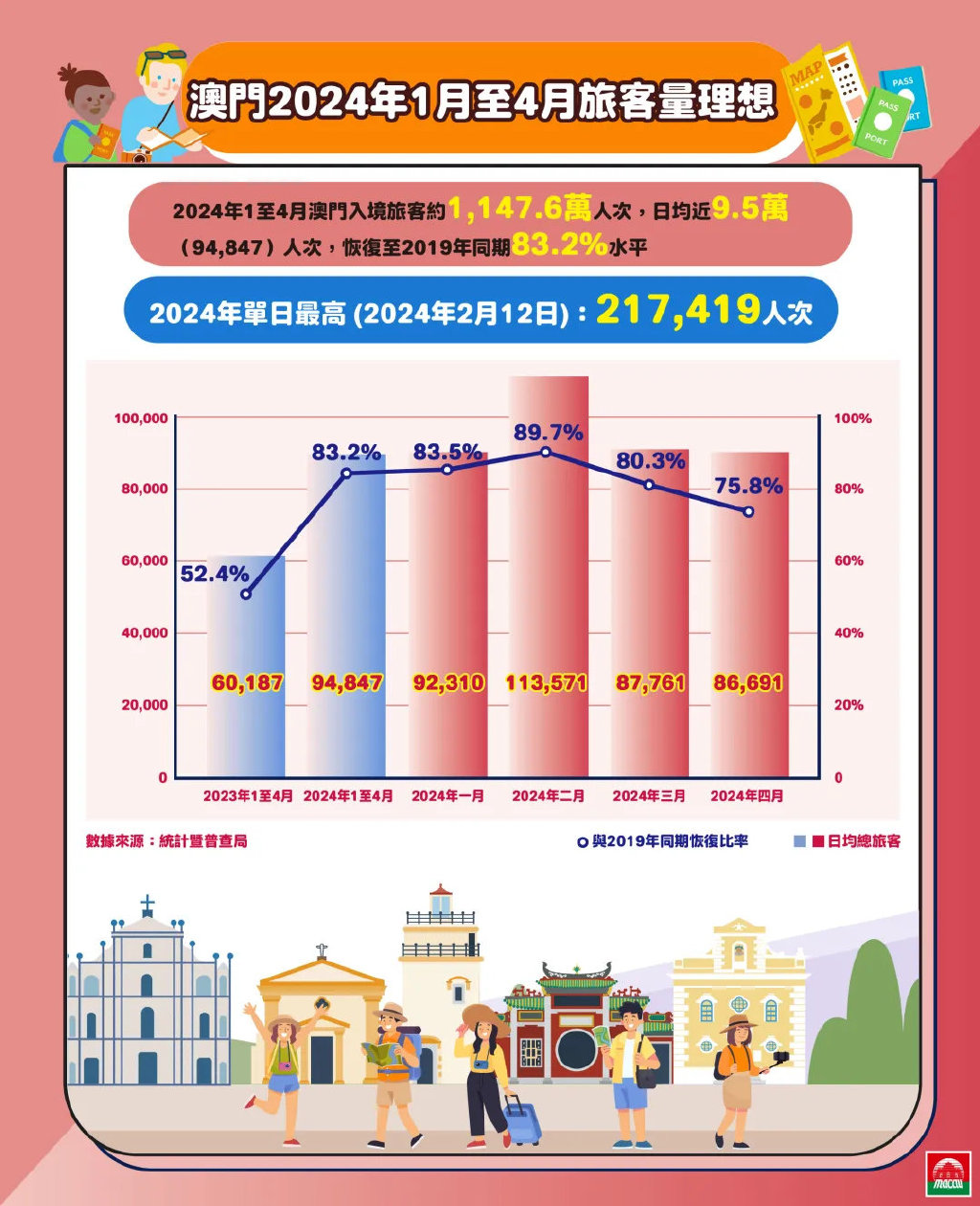 2024年澳门历史记录--精选解释解析落实,精选解析落实，澳门历史记录的深度解读与未来展望（2024年）