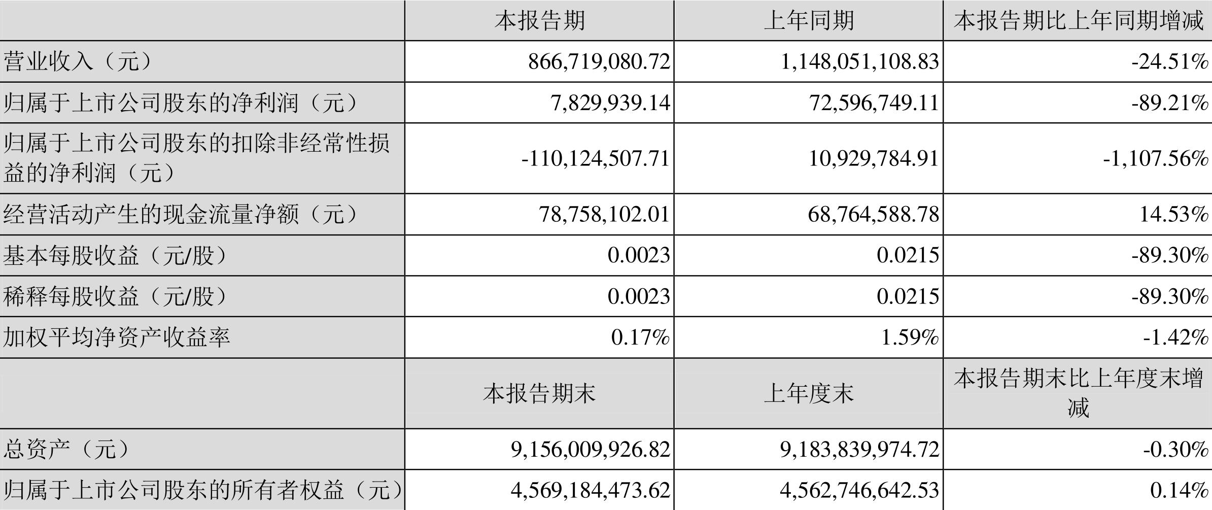 胜利精密重组最新消息--精选解释解析落实,胜利精密重组最新消息，解析、落实与精选洞察