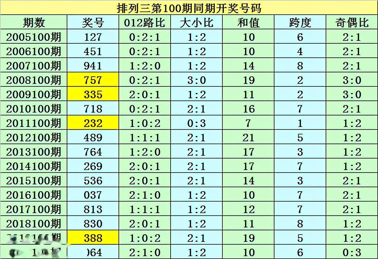 澳门三码三码精准100%--精选解释解析落实,澳门三码三码精准100%——揭秘背后的风险与警示