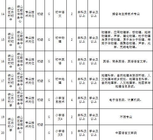 汕头潮南峡山最新招聘,汕头潮南峡山最新招聘动态及职业机会探讨