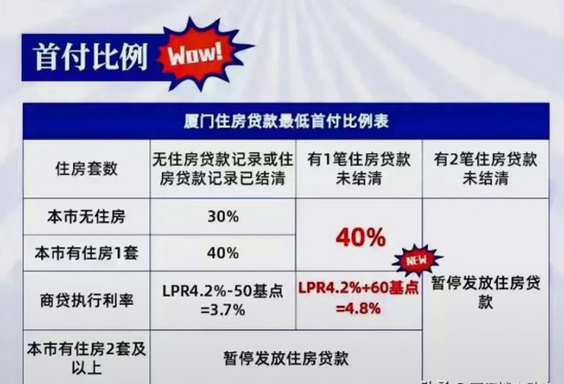 山东房贷政策最新消息,山东房贷政策最新消息全面解读