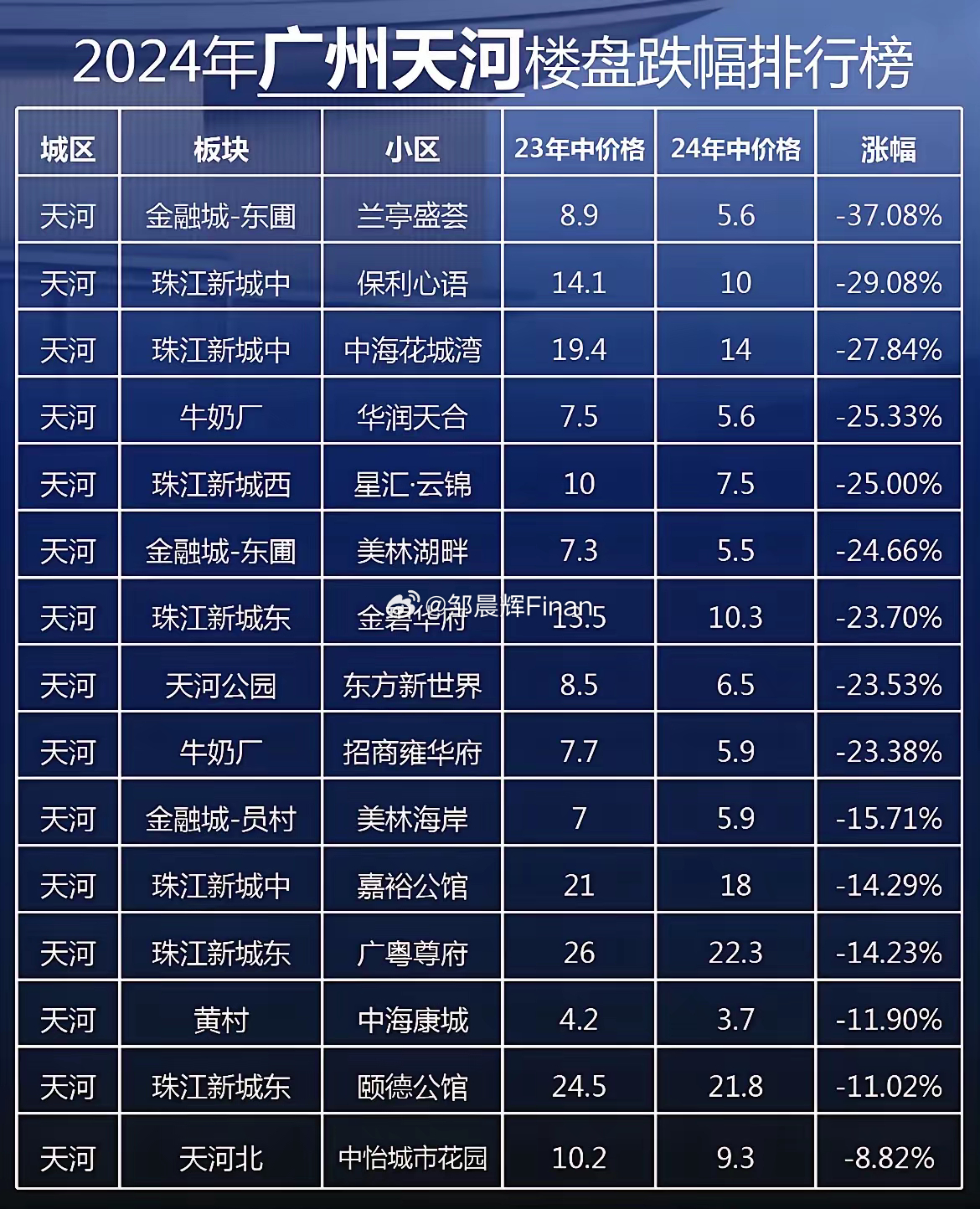 广州天河房价最新消息,广州天河房价最新消息，市场走势与影响因素分析