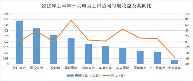 大唐发电股市最新消息,大唐发电股市最新消息全面解读